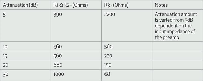 Attenuation Table-pichi
