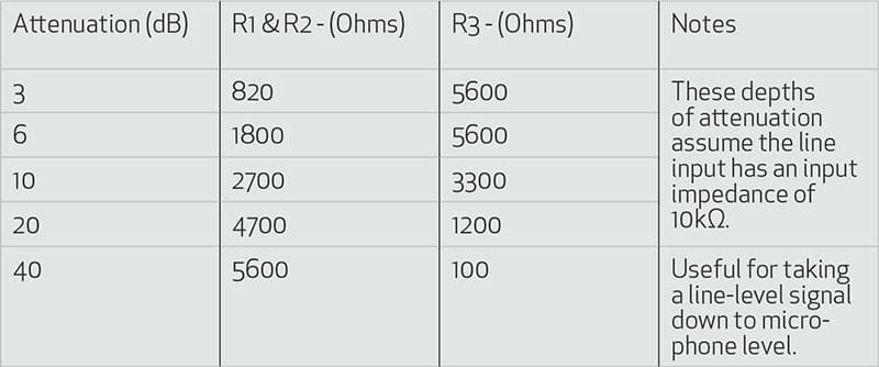 Attenuation Table_2-pichi
