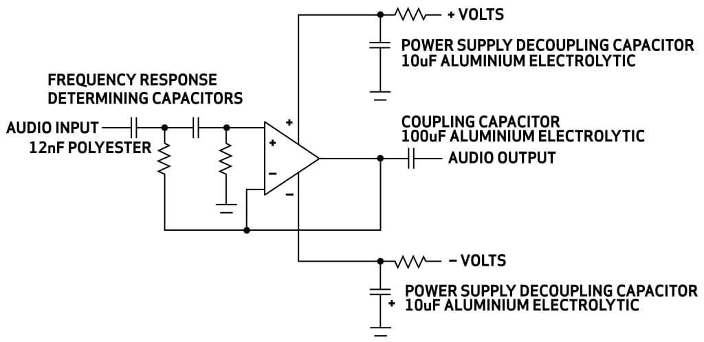 Circuit for a high-pass filter-pichi