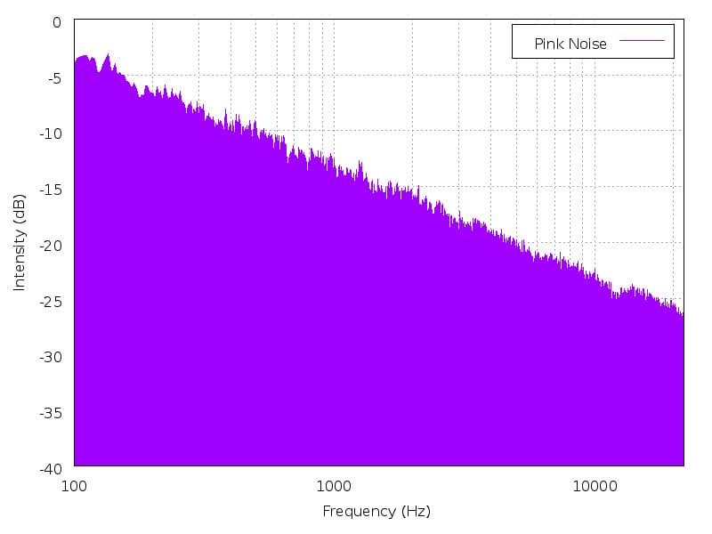 pink_noise_spectrum-pichi