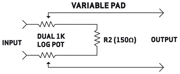 Variable Pad