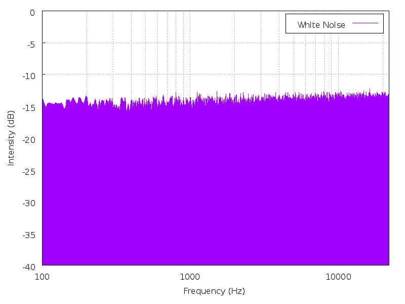 White_noise_spectrum-pichi