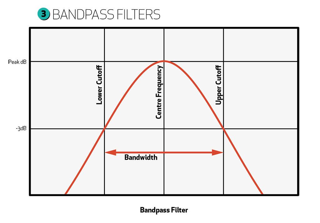 D3 - Frq and Bandwidth-01