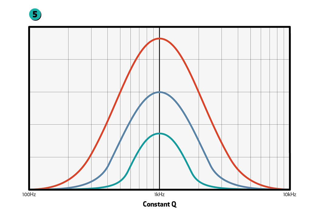 D5 - Constant Q-01