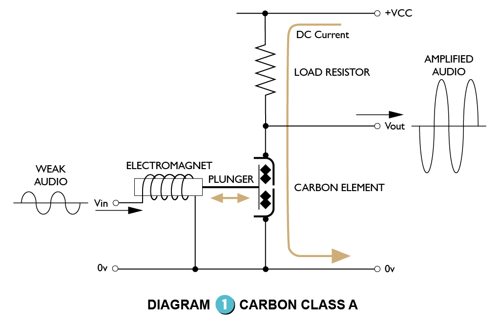 Diagram-1