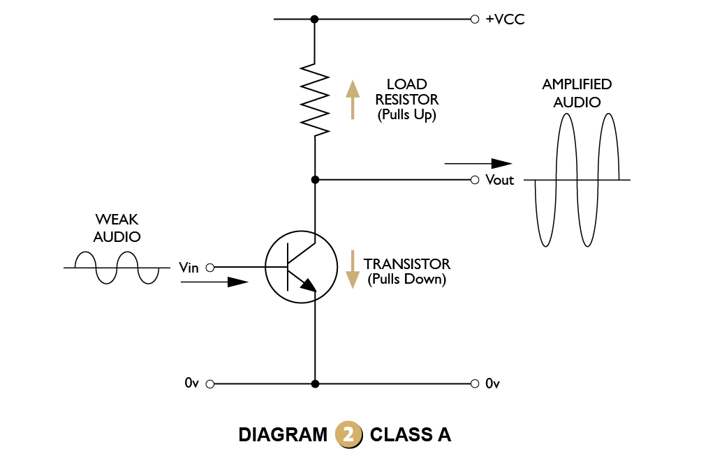 Diagram-2