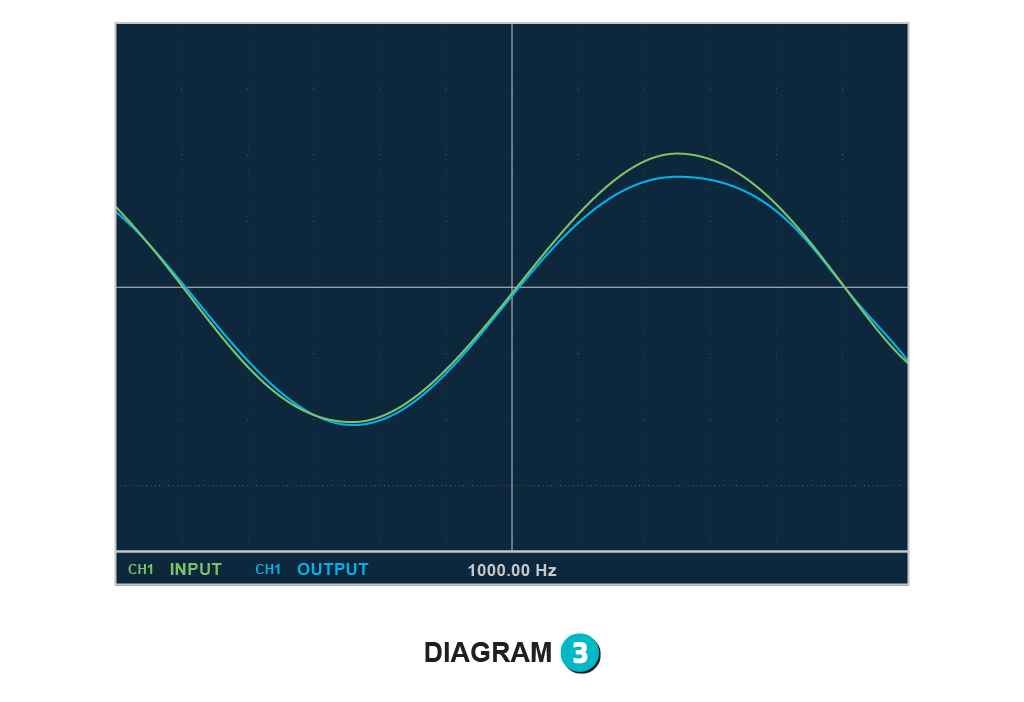 Diagram-3
