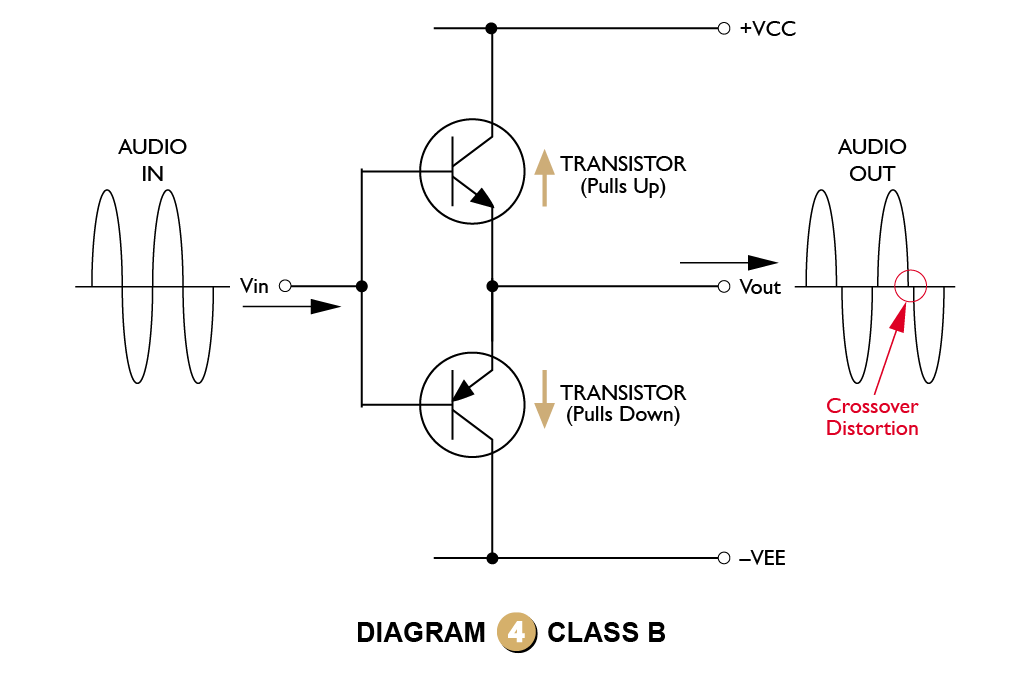 Diagram-4