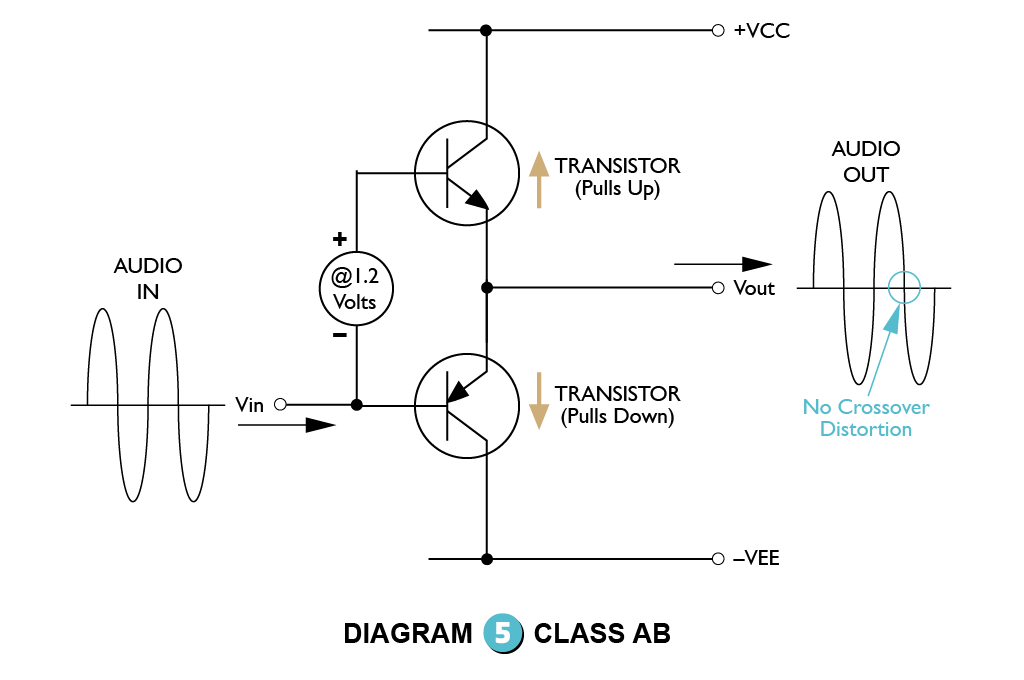 Diagram-5