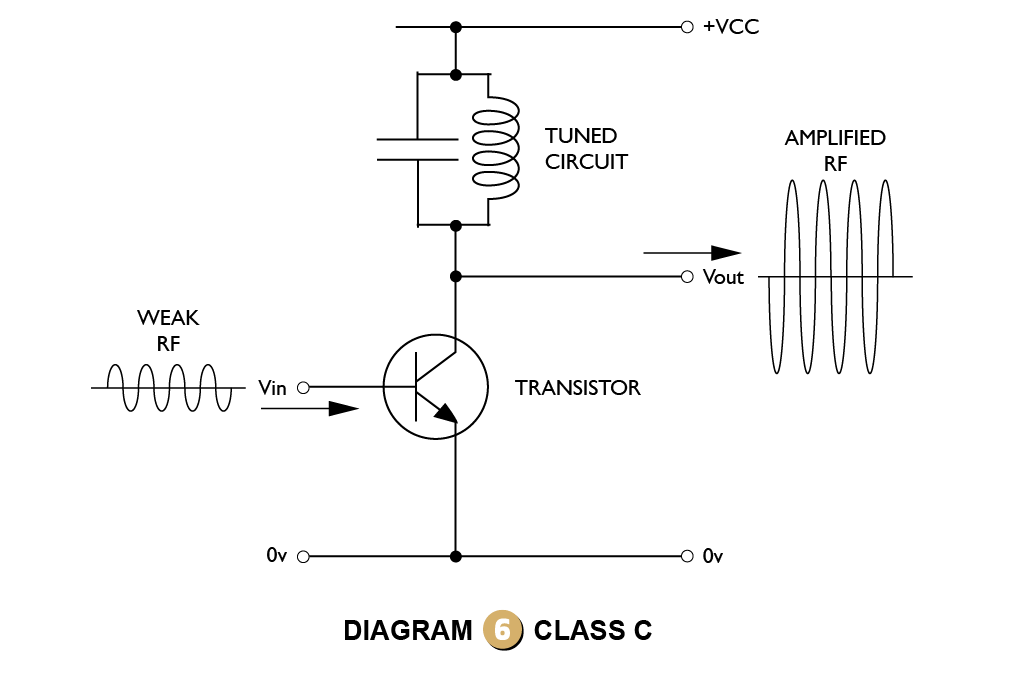 Diagram-6