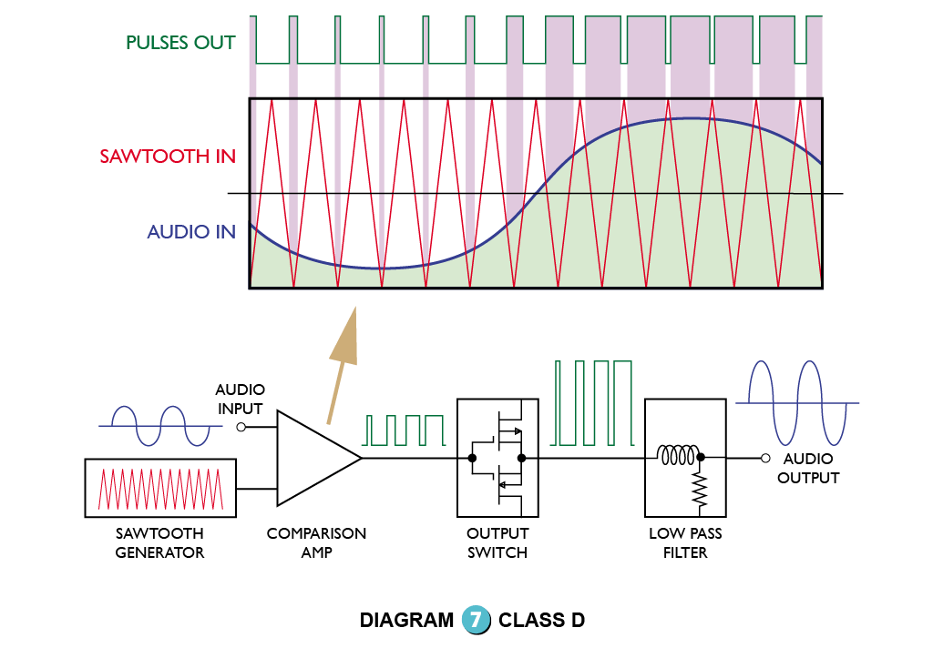 Diagram-7